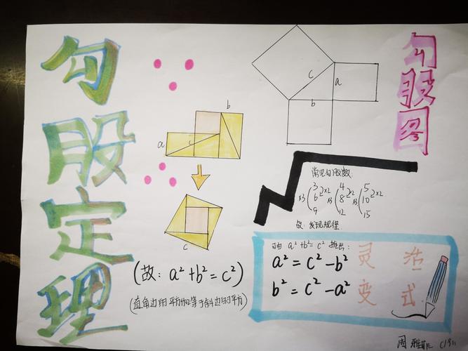 勾股定理手抄报