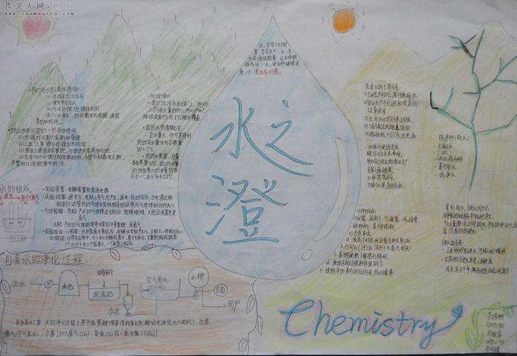 爱护水资源 保护环境手抄报图片