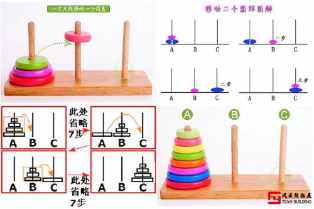 数学关于汉诺塔手抄报 数学手抄报