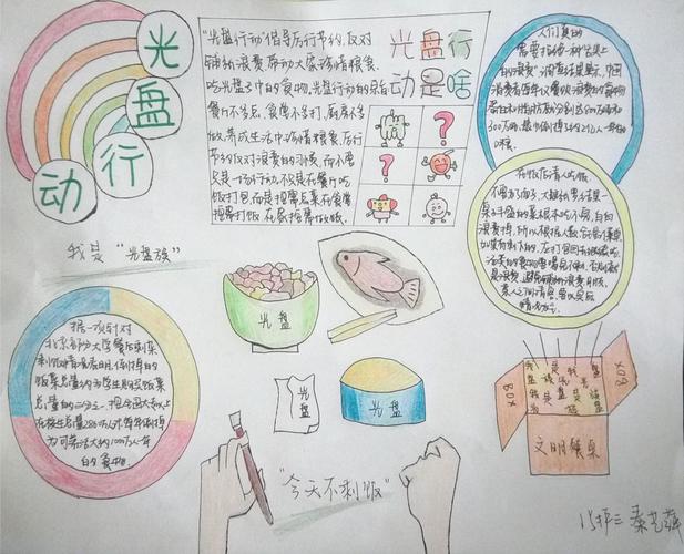 光盘行动厉行节约手抄报