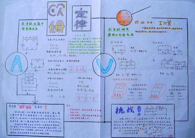 初二物理动与静手抄报物理手抄报