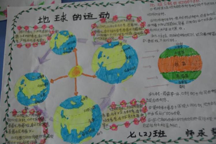 地球运动的手抄报制作过程就是全新学习活动很精美相信孩子们潜力