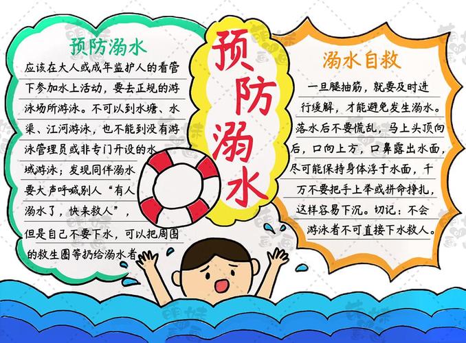 有关暑假防溺水手抄报--下水游泳勿忘安全4小学生画的防溺水六不准手