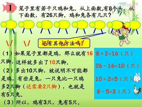 根据鸡兔同笼做一张手抄报手抄报版面设计图