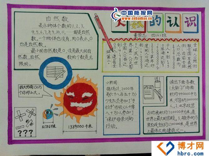 四年级数学手抄报14p