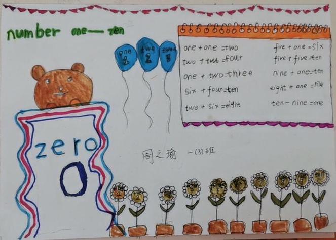 阿拉伯数字历史手抄报英语数字手抄报