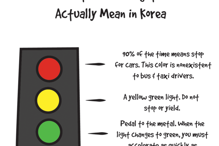 traffic lights英语手抄报 英语英语手抄报