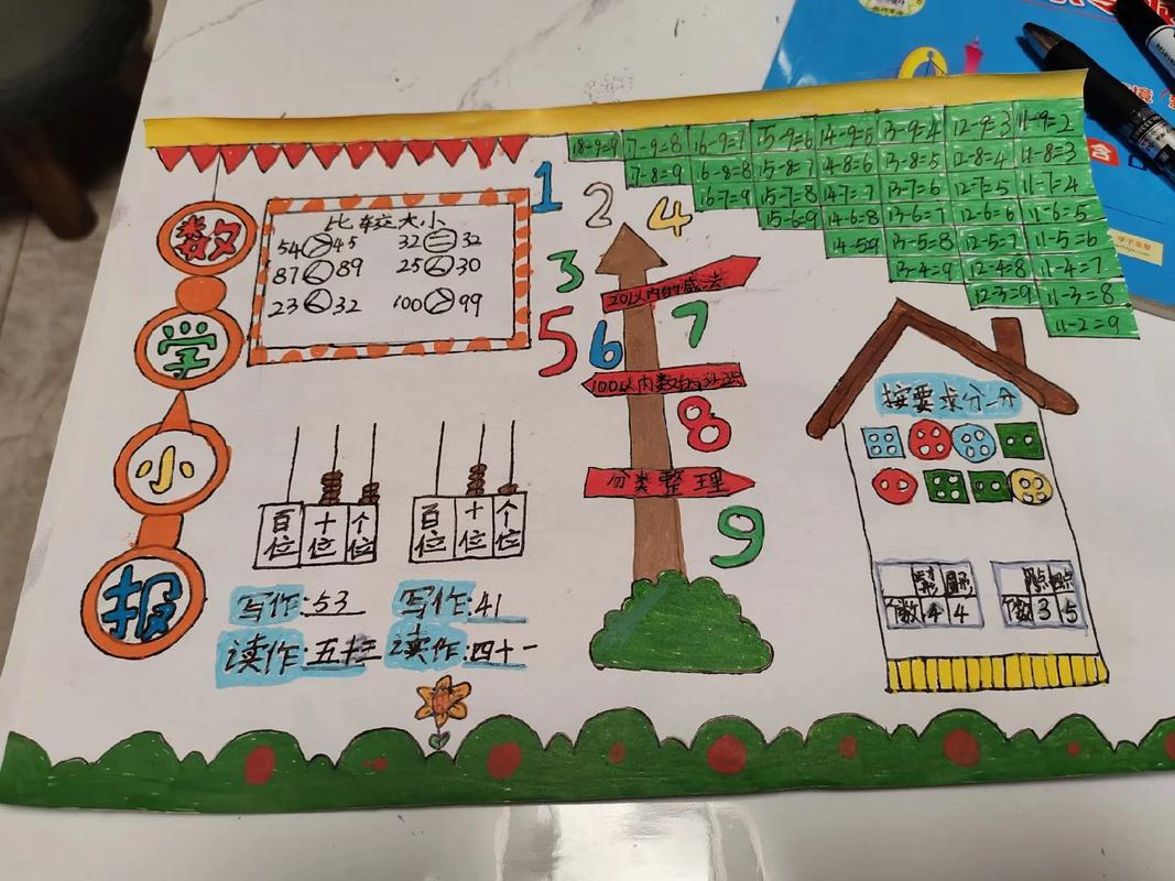一年级数学手抄报一年级数学小报20以内加减法分类整理 - 抖音