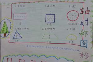 初二数学手抄报设计图