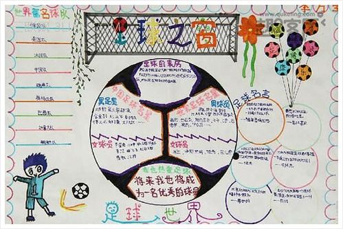 简单足球手抄报内容 足球手抄报图片大全