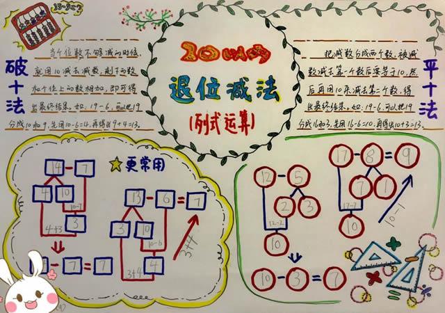 一年级数学20以内退位减法手抄报