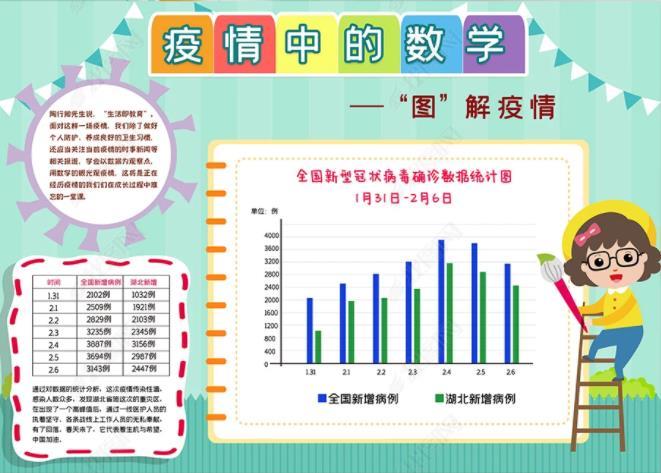 疫情中的数学手抄报关注疫情手抄报精美