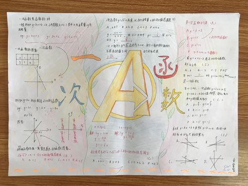 我耀数学手抄报思维导图优秀作品展示