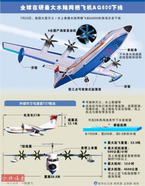 鲲龙ag600成功手抄报 手抄报简单又好看