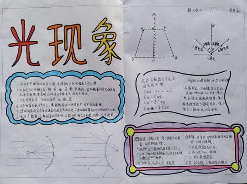 初二下册物理光学手抄报 二年级下册手抄报