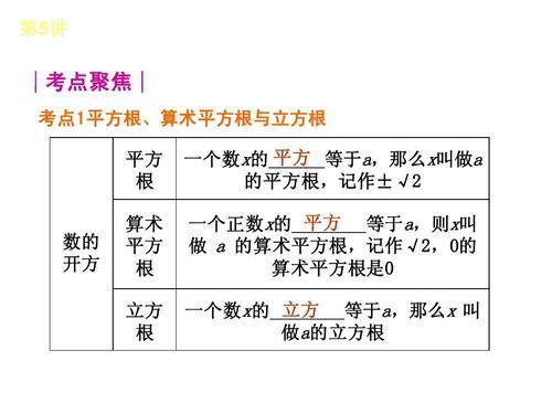 平方根和立方根手抄报 手抄报简单又漂亮