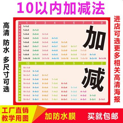 一年级10以内减法手抄报 一年级手抄报