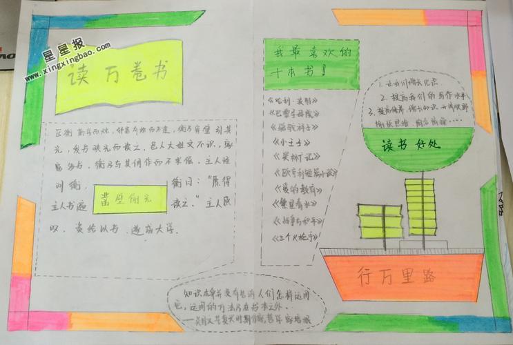 读万卷书行万里路手抄报图片资料