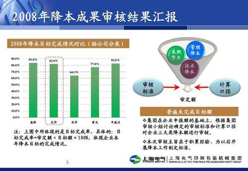 关于降本增效的手抄报 手抄报版面设计图