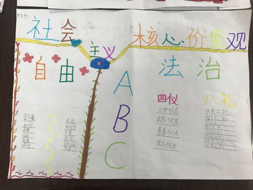 核心价值观争做新时代文明小学生甘其毛都学校低年级手抄报展评