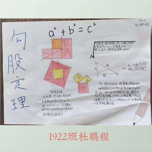 《勾股定理》数学手抄报