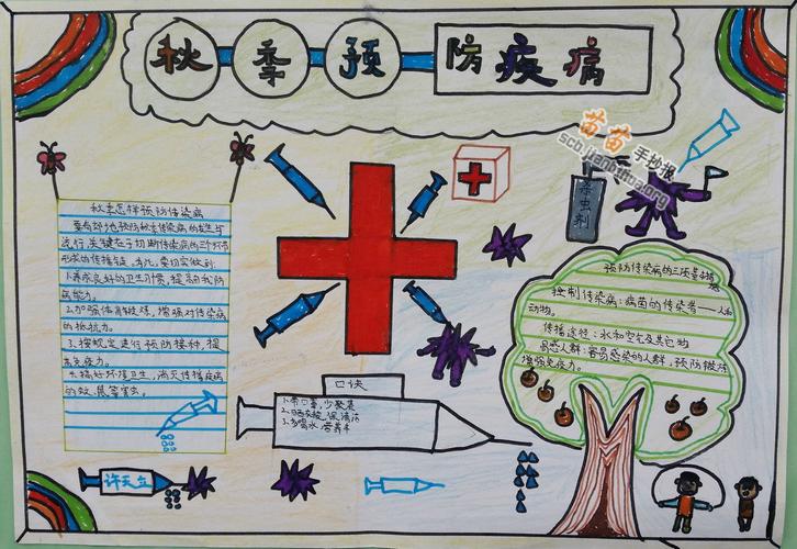 疾病预防手抄报疾病预防手抄报图片大全