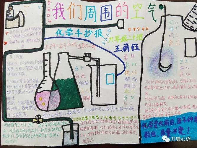 精彩化学化学手抄报展1