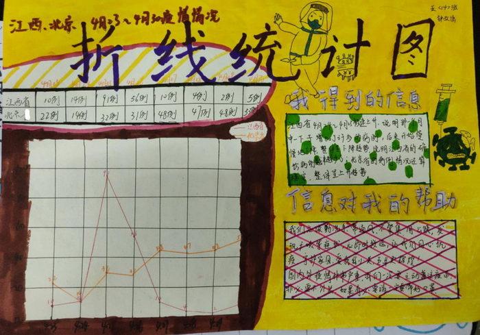 数学折线统计图手抄报简单又漂亮