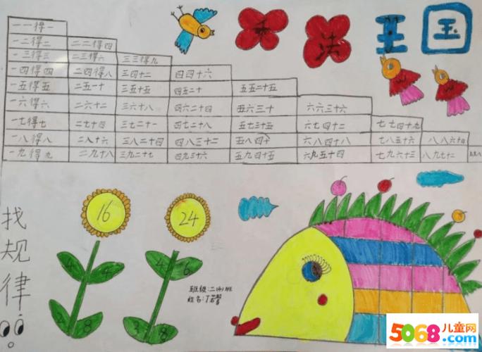 以乘法口诀为主题的手抄报-数学小报