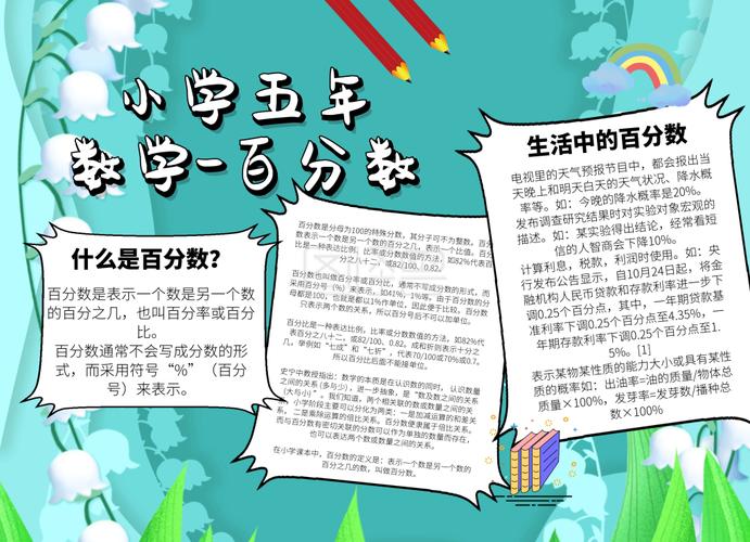 数学百分数手抄报-小学五年数学百分数手抄报卡通在线图片制作-图怪兽