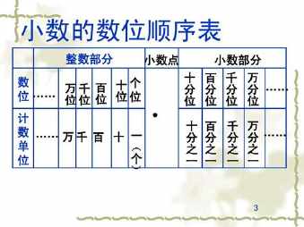 二年级数位顺序表手抄报 二年级数学手抄报