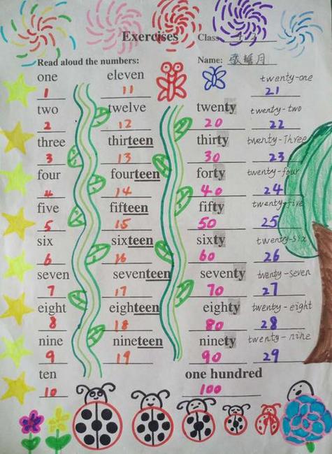 英语数字手抄报三年级英语有关数字和颜色的手抄报 三年级英语手抄报