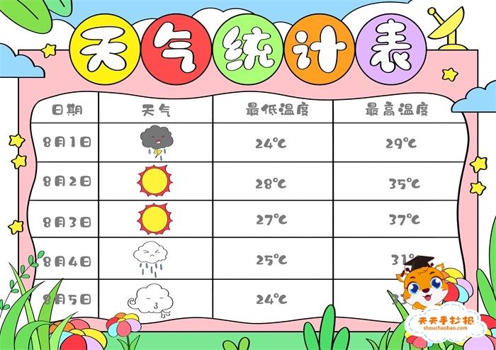 天气日历手抄报天气日历手抄报简单又漂亮