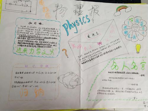 初二上册物理思维导图手抄报英语导图手抄报