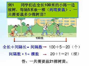 关于植树问题的手抄报 关于植树节的手抄报数学日记植树问题手抄报