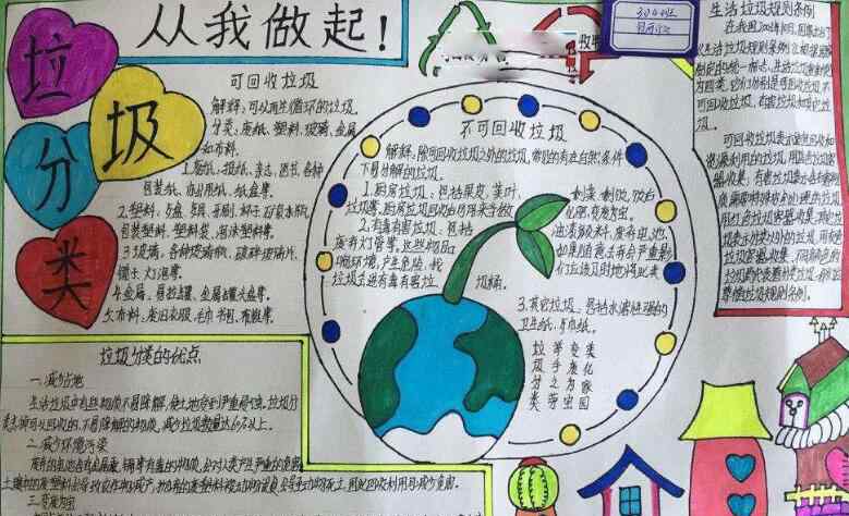 小学生垃圾分类图画 垃圾分类手抄报小学生图片大全