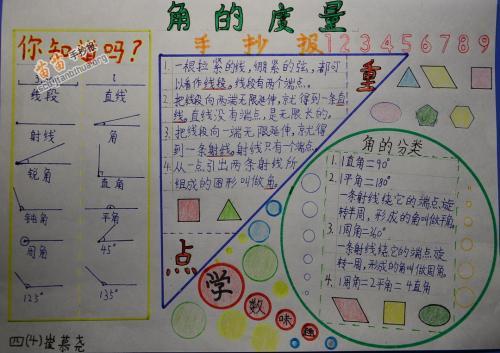 延职创新实验小学二年级十班从生活中找到角主题手抄报集展数学角的