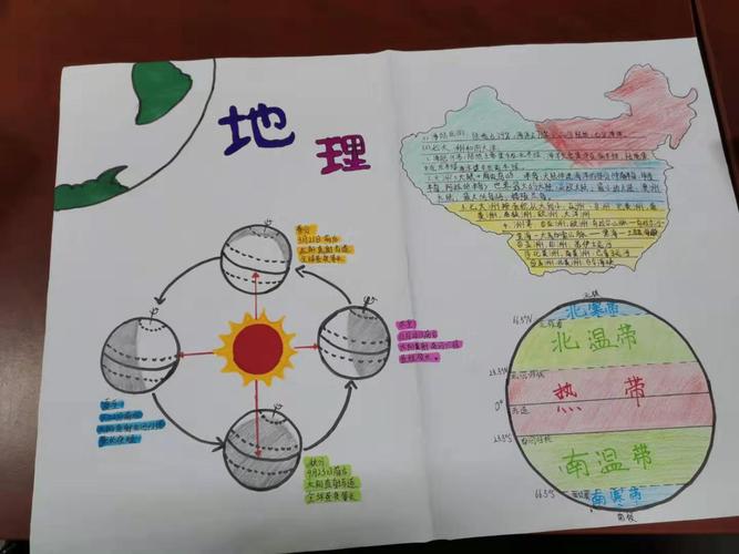 福州第十八中学象园校区21届科艺节七年级地理手抄报展示