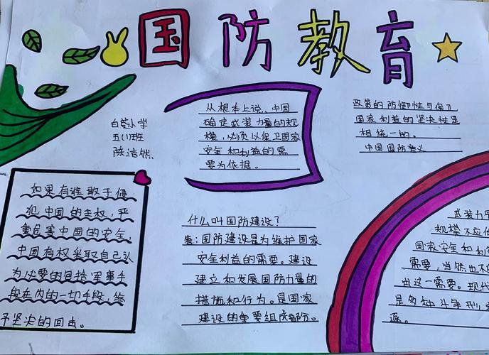 小学生军事手抄报初中生国防手抄报图片大全