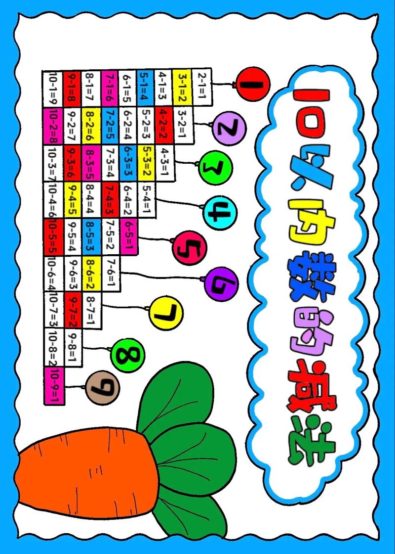 一年级数学手抄报.简单又好看的10以内减法手抄报数学手抄报 - 抖音