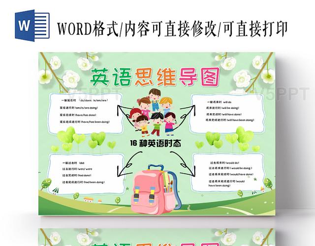 绿色清新活泼卡通儿童英语思维导图手抄报word模板