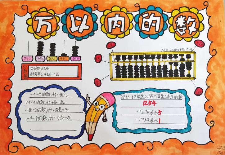 认识万以内数的趣味数学手抄报