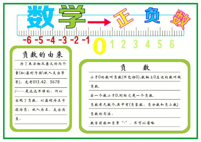 六年级下册数学小报正负数手抄报  数学手抄报