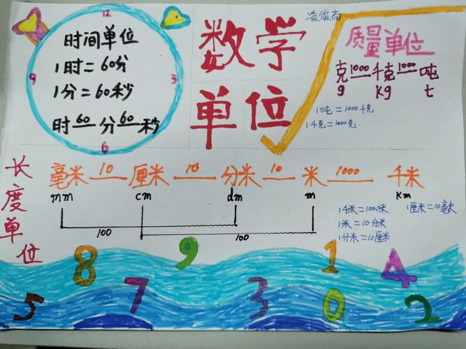 三2班数学手抄报之一数学单位趣味学