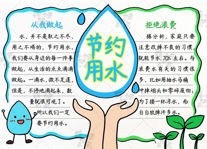 简单又漂亮的节约用水手抄报含文字内容适合小学生作业哦简笔画手