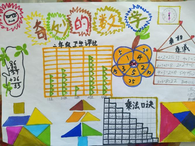 趣味数学快乐无限有趣的数学手抄报 实验小学二年级七班