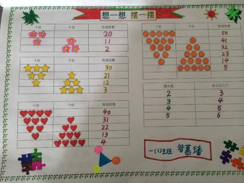 一年级数学找规律特色作业手抄报一年级数学手抄报