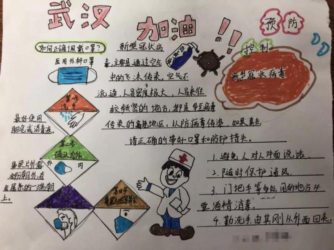 cn 小学生防控疫情手抄报图片