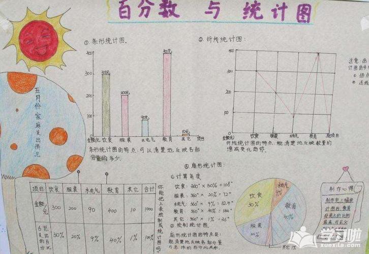 好看又简单的数学手抄报图片大全好看又简单的数学手抄报图片探索几何