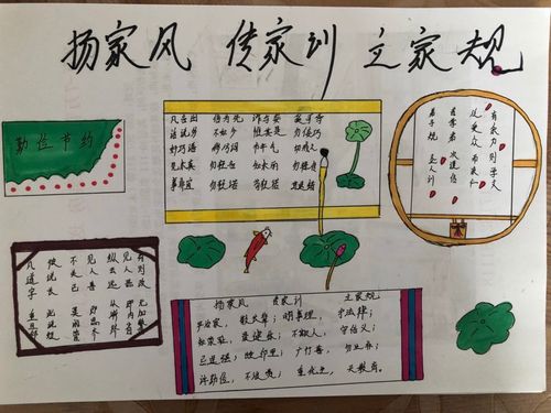 家风代代传沈阳市广全学校初一四班传承家风手抄报展示